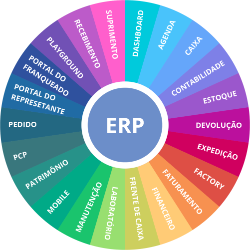 ERP